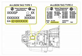 Image result for Serial Number Identification