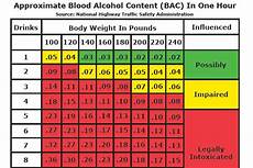 Drunk Calculator For Weight Blog Dandk