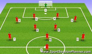 Image result for 11 V1.1 Football Formation 3 1 4 2
