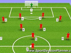 Image result for 3 2 4 1 Formation 11Vs11