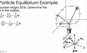 Image result for 3D Equilibrium Statics Photo
