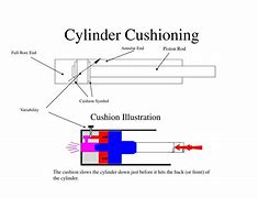 Image result for Cushioning in an Engine