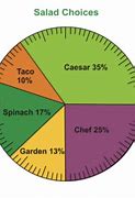 Image result for 1/2 Pie-Chart