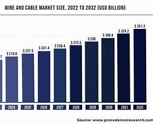 Image result for Indian Cable Industry Market Share
