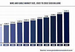 Image result for Cable Market Alphabet