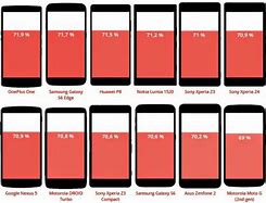 Image result for Android Phones Aspect Ratio
