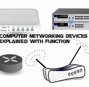 Image result for Computer Network Devices