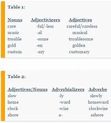 Image result for adverbializqr