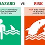 Image result for Hazard and Risk Memes