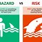 Image result for What Is a Hazard