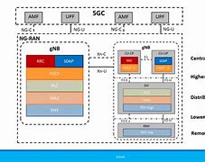 Image result for 3GPP Layers