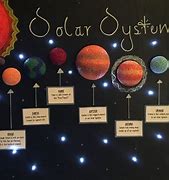 Image result for Solar System Creative for Kids