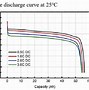 Image result for 12 Volt Battery Charge Level Chart