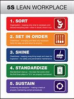 Image result for Visual Workplace 5S Poster