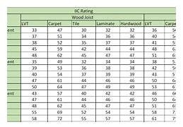 Image result for Conversion Charts for Carpet