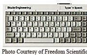 Image result for Keyboard Example