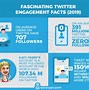Image result for Twitter Facts and Stats