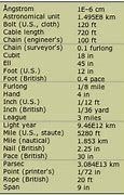 Image result for Measurement and Measuring Length