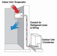 Image result for LG Ductless Mini Split Systems