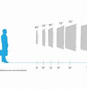 Image result for Digital Screen Sizes
