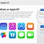 Image result for Reset Apple Password On Computer