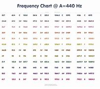 Image result for Piano Key Frequencies