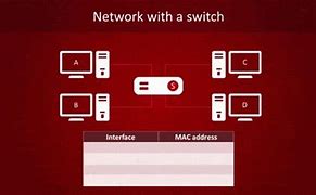 Image result for Router Network Device