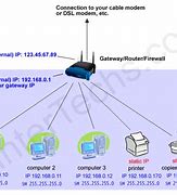 Image result for Default Home IP Address