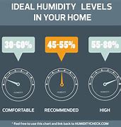 Image result for Comfortable Humidity