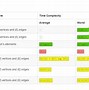 Image result for Graph Data Structure Cheat Sheet