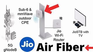 Image result for Jio 5G FWA