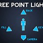 Image result for Cinematic Lighting Photography