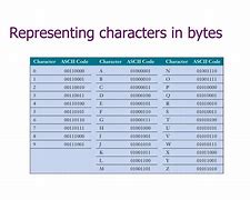 Image result for Byte Character