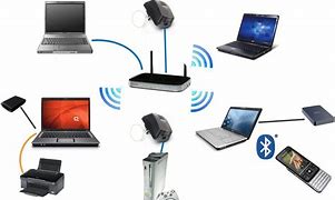 Image result for Wireless Setup