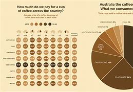 Image result for iPhone Pricing Graph