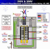 Image result for Electrical Panel Layout