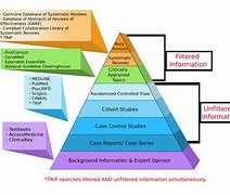Image result for Research Evidence Hierarchy Pyramid