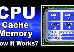 Image result for CPU Cache Monitor