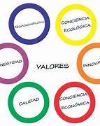 Image result for Qué ES Un Valor