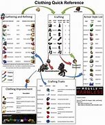 Image result for Eso Blacksmith Cheat Sheet
