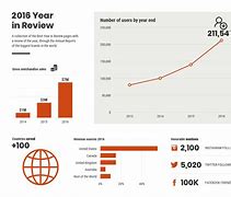 Image result for Looking Ahead Year in Review
