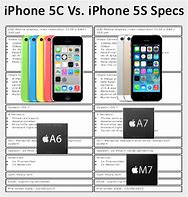 Image result for Which is better the iPhone 5S or 5C?