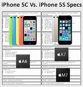 Image result for iPhone 5C and 5S Comparison Chart