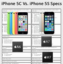 Image result for iPhone 5C vs 5S