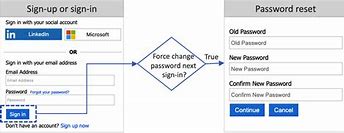 Image result for Password Reset Flow Microsoft