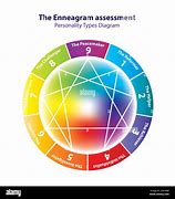 Image result for Type 8W 9 Enneagram