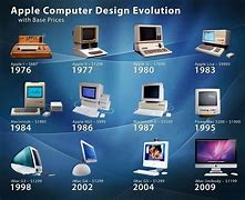 Image result for Personal Computer