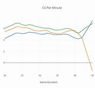 Image result for Is 6 CS per Minute Good