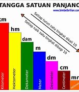 Image result for 1Cm How Many mm