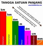 Image result for How Big Is 0.5 mm